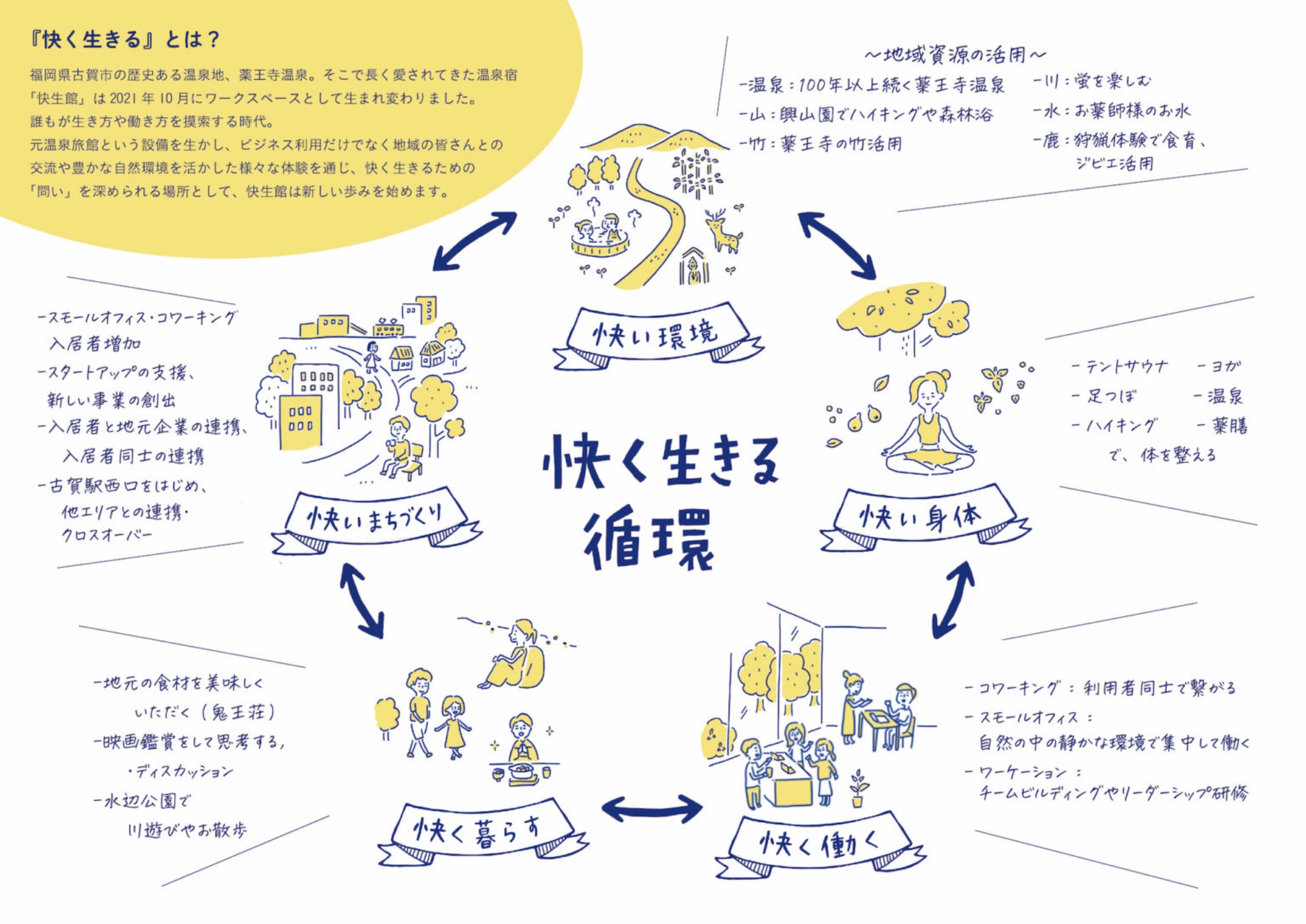 快く生きるとは